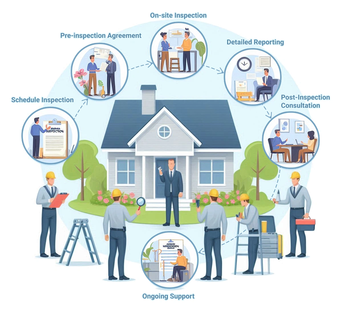 Home Inspection Services